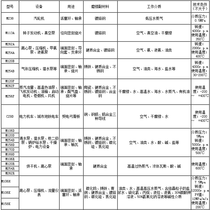 輸送機(jī)廠家