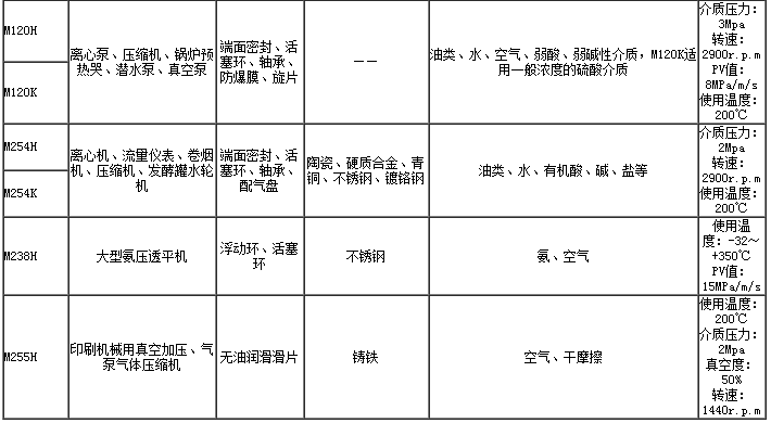 輸送機(jī)廠家